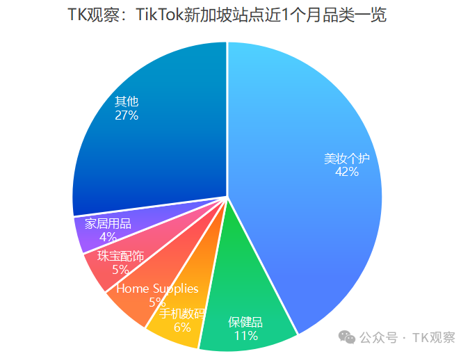 范冰冰携手Fan Beauty正式入驻TikTokShop,首站选择新加坡