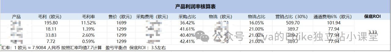 Ebike独立站如何给产品定价(二)?