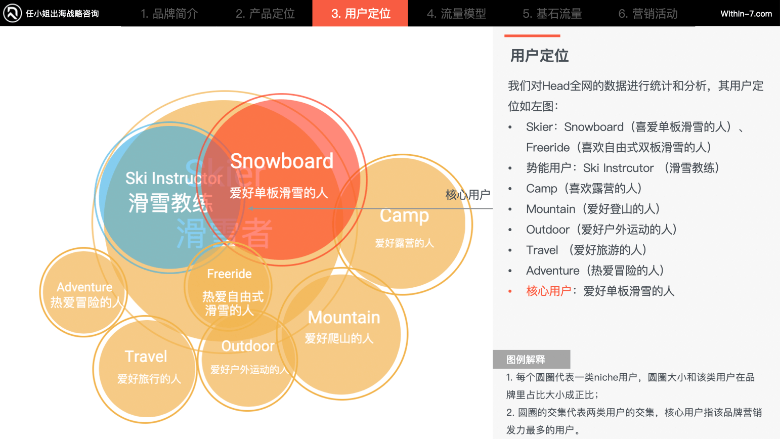 户外用品赛道的全球化战略中如何成为行业的领导者?