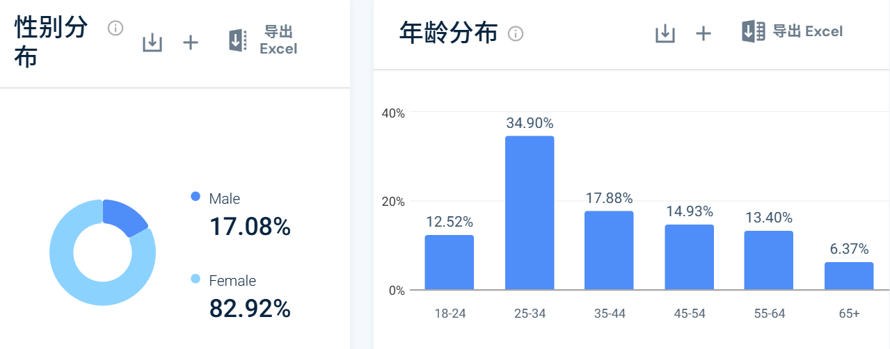 字节跳动3年前投资的女装独立站,如今怎么样了?