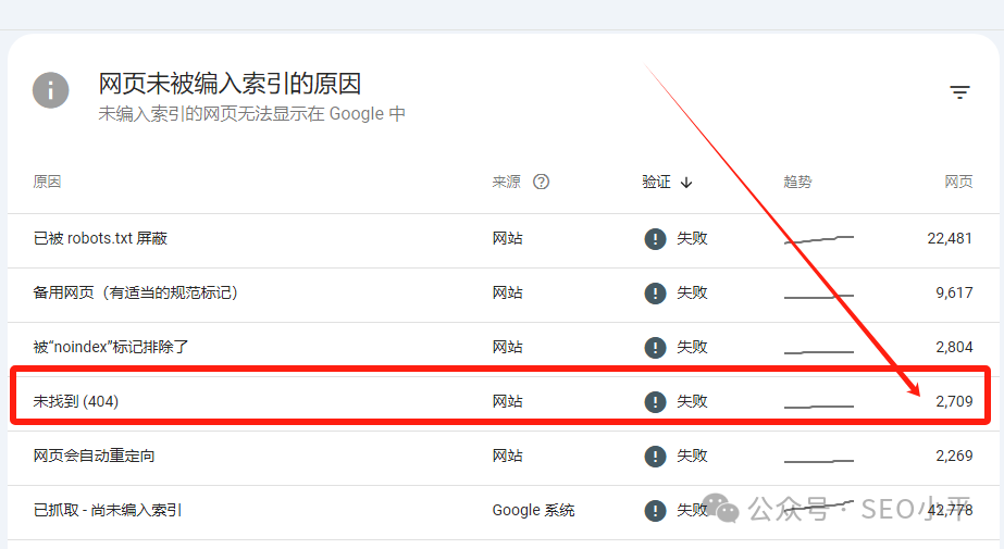 SEO外链就是 “伟哥”,SEO小平教你怎么服用