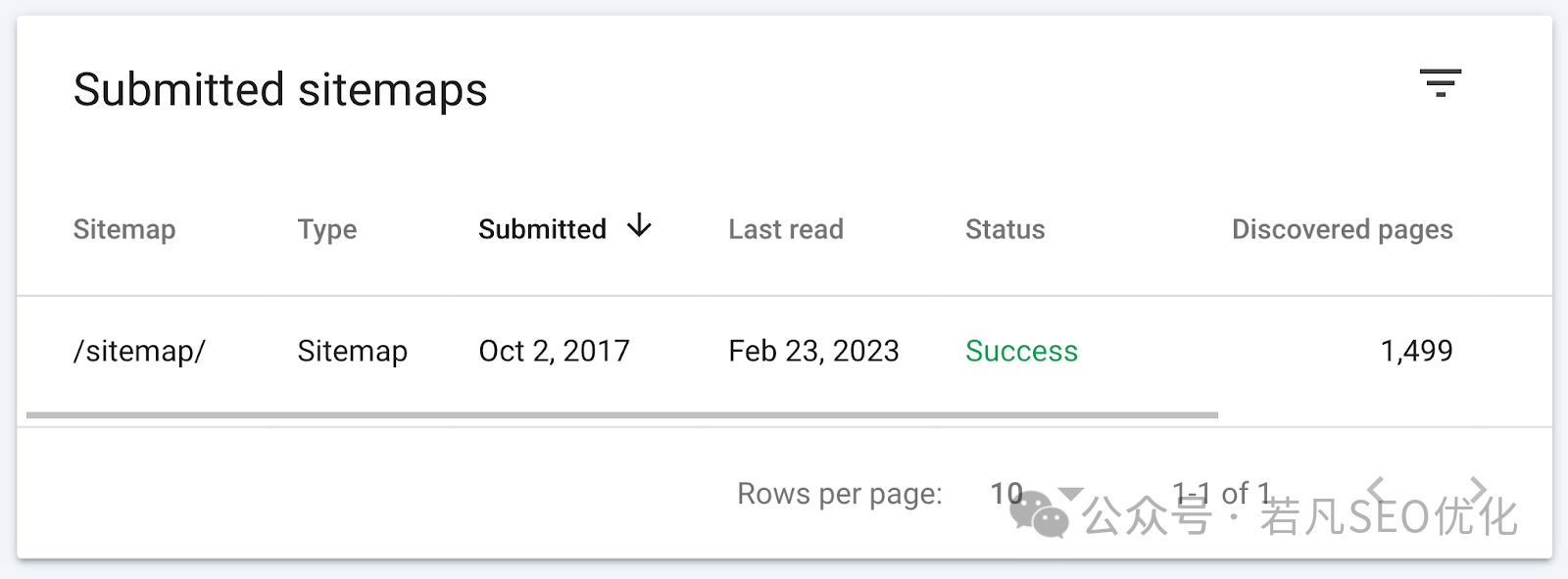2025年最新的谷歌站长工具完整使用教程（Google Search Console）