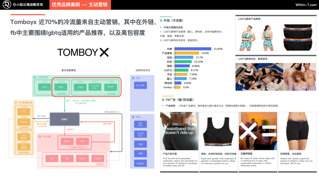 三大创新战略引领内衣赛道企业制胜全球市场