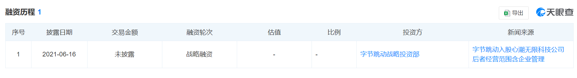 字节跳动3年前投资的女装独立站,如今怎么样了?