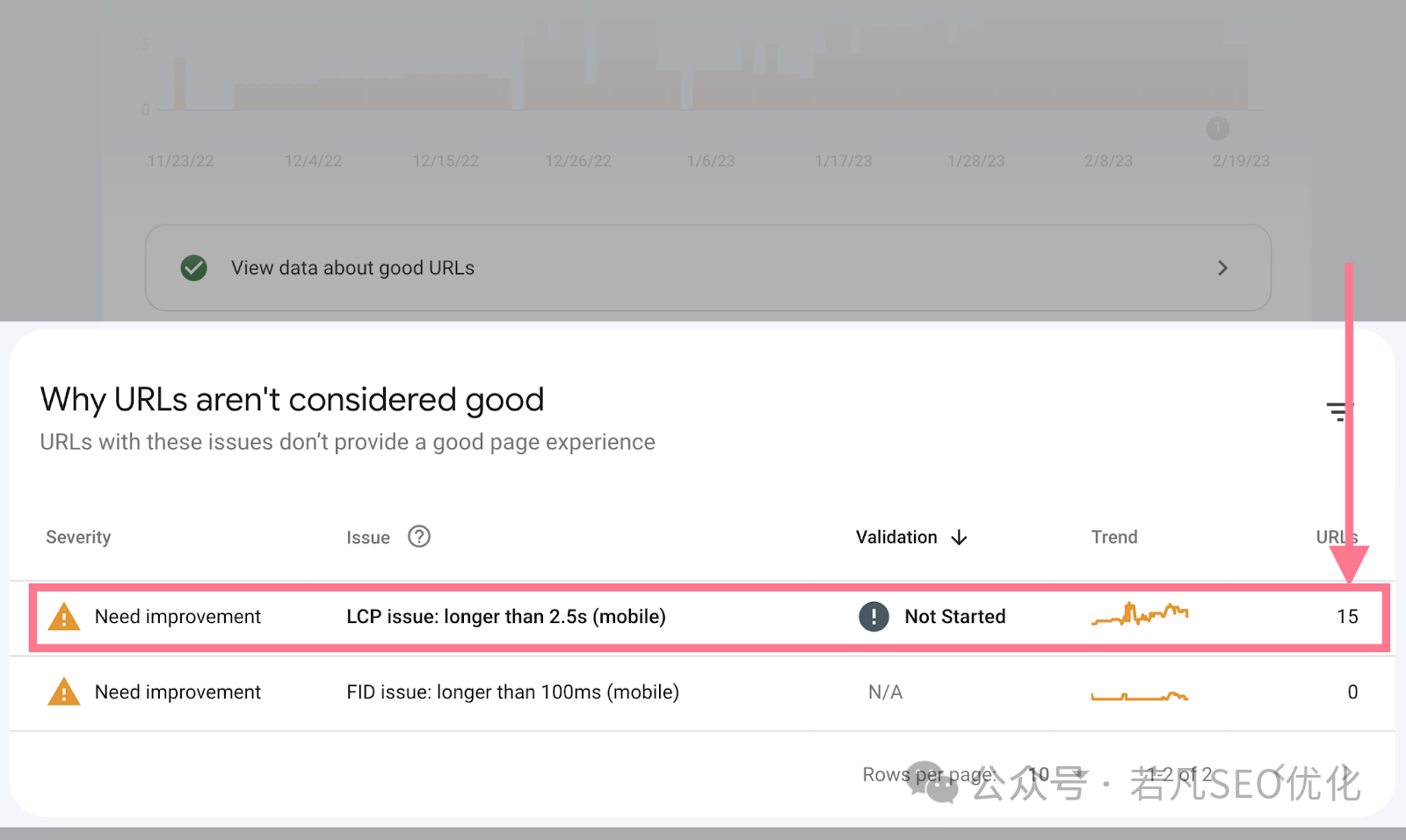 2025年最新的谷歌站长工具完整使用教程（Google Search Console）