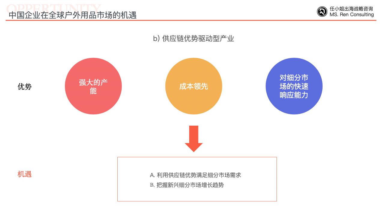 户外用品赛道的全球化战略中如何成为行业的领导者?