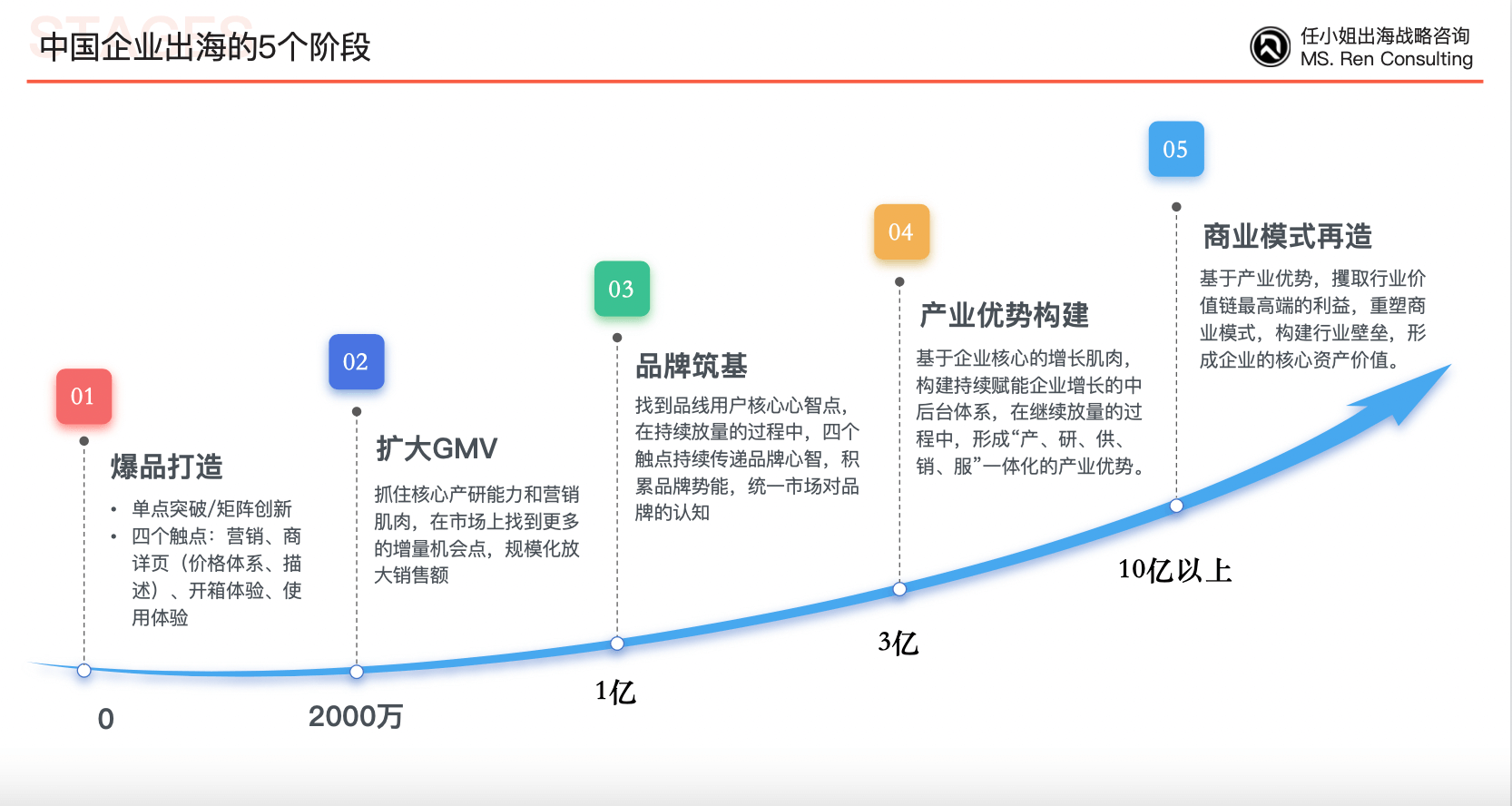 户外用品赛道的全球化战略中如何成为行业的领导者?