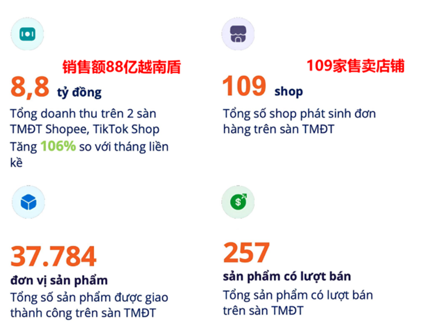 盲盒玩具收割东南亚,东莞代工厂老板3个月狂赚数千万
