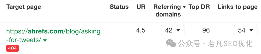 null 18个步骤让你完全掌握Ahrefs工具的使用技巧
