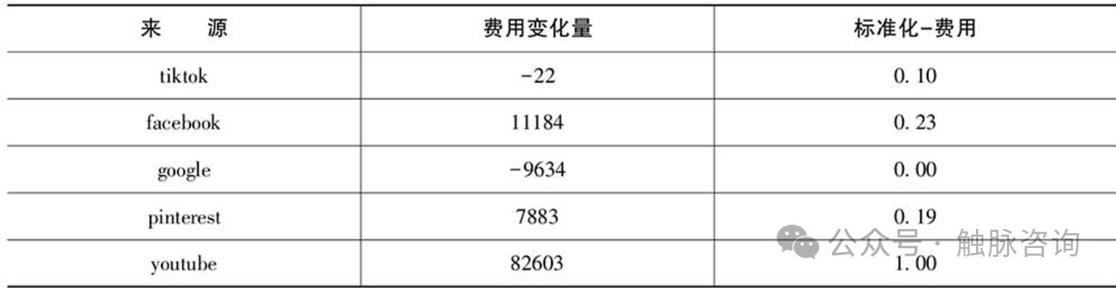流量骤降、数据异常?一文教你快速排查问题