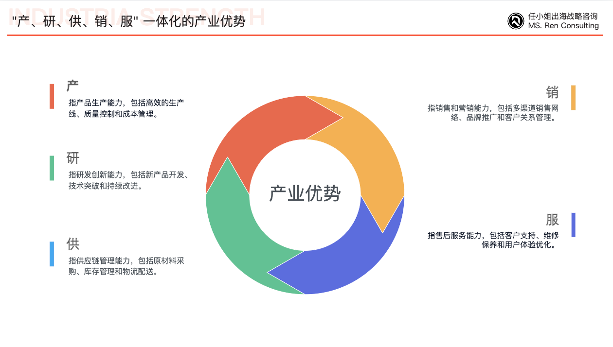 三大创新战略引领内衣赛道企业制胜全球市场