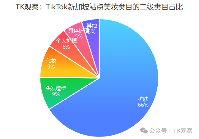 范冰冰携手Fan Beauty正式入驻TikTokShop,首站选择新加坡
