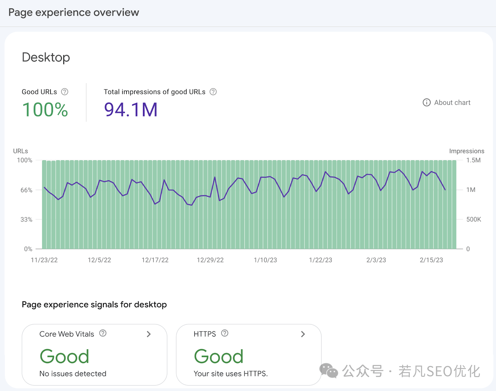2025年最新的谷歌站长工具完整使用教程（Google Search Console）