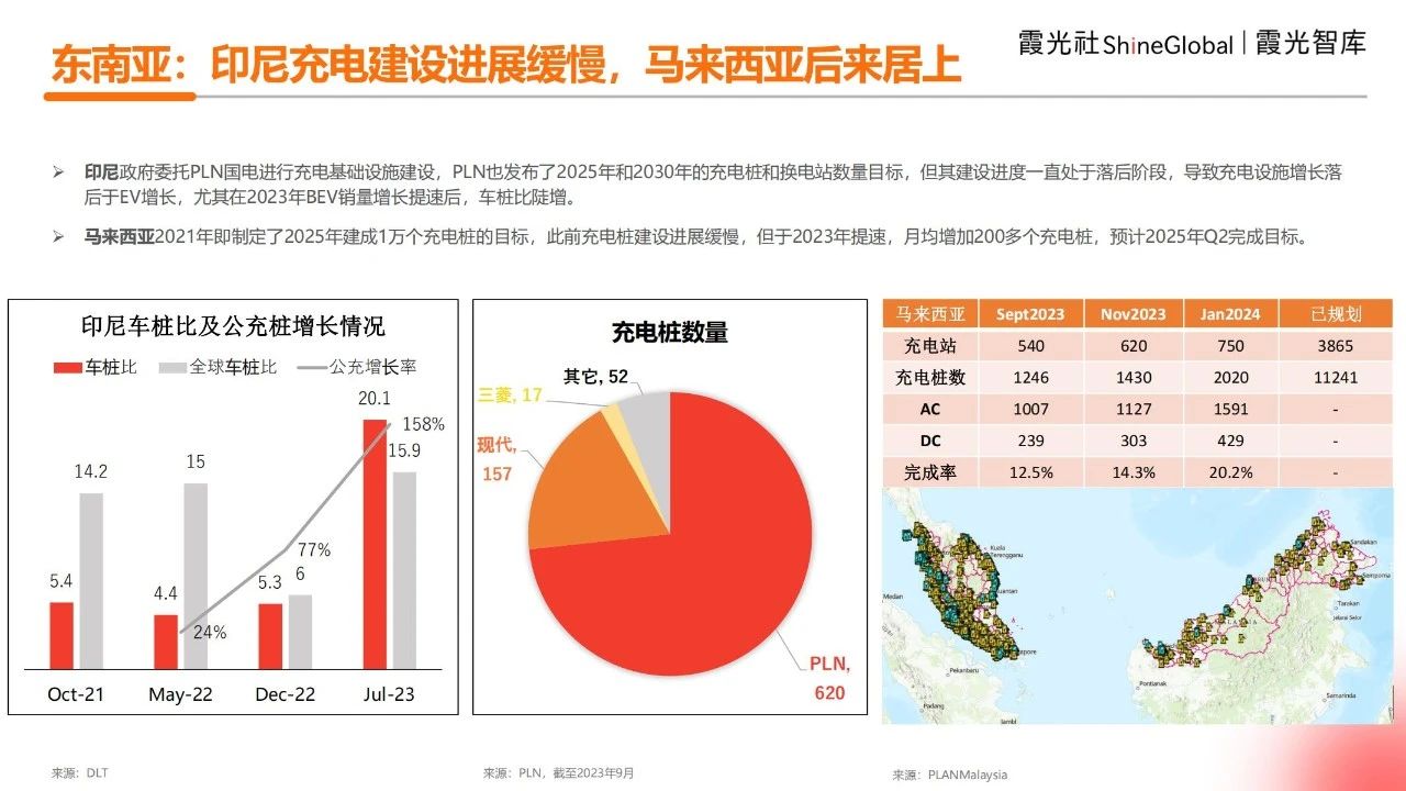 2025海外充电市场观察
