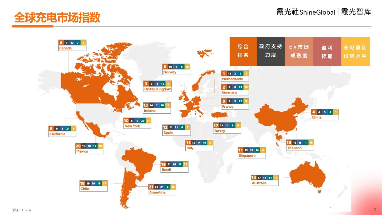 2025海外充电市场观察