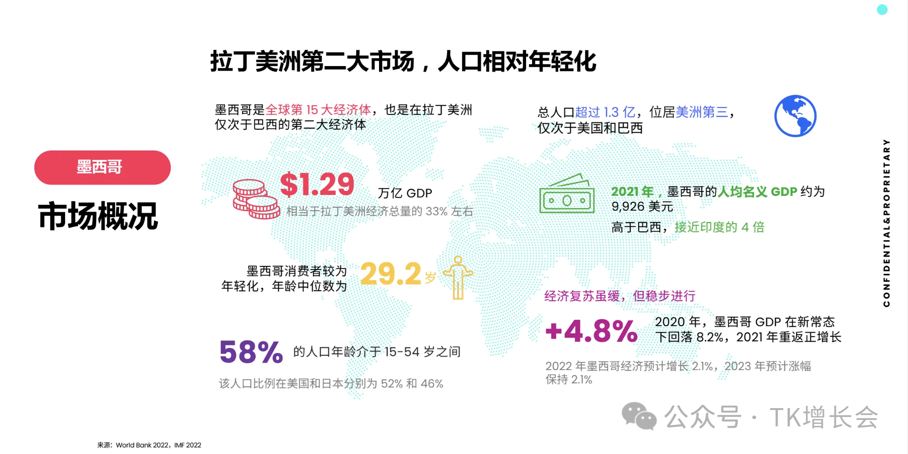 继西班牙后,TikTok电商1月13日新开墨西哥市场