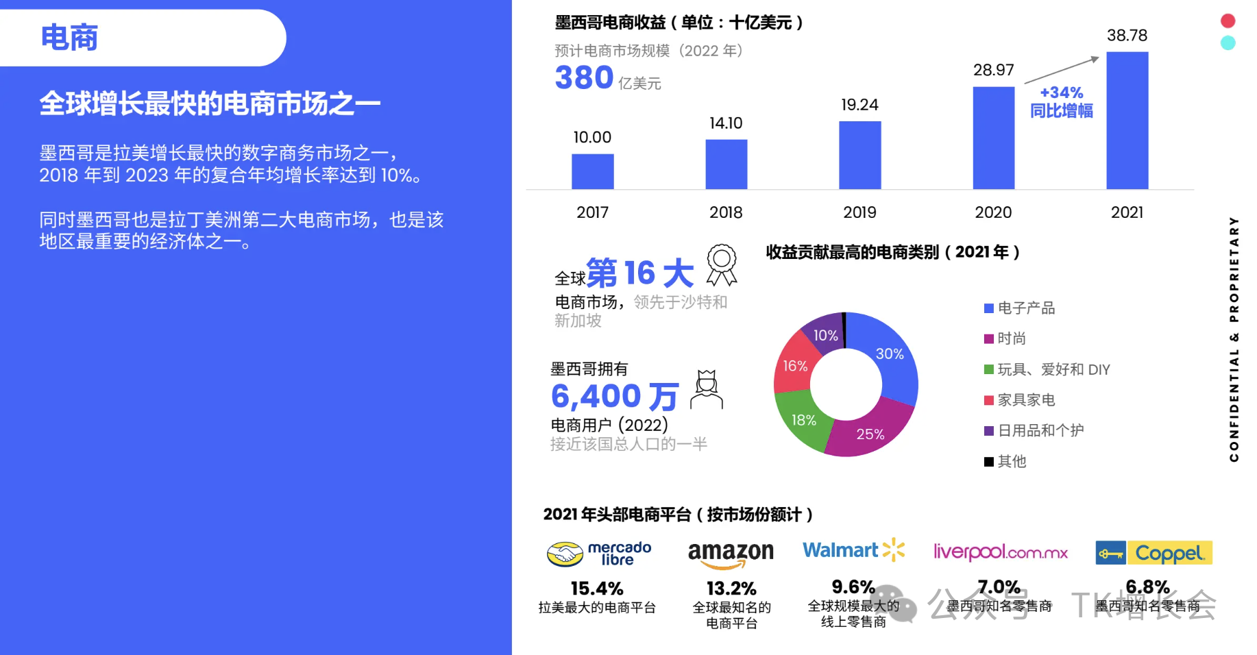 继西班牙后,TikTok电商1月13日新开墨西哥市场
