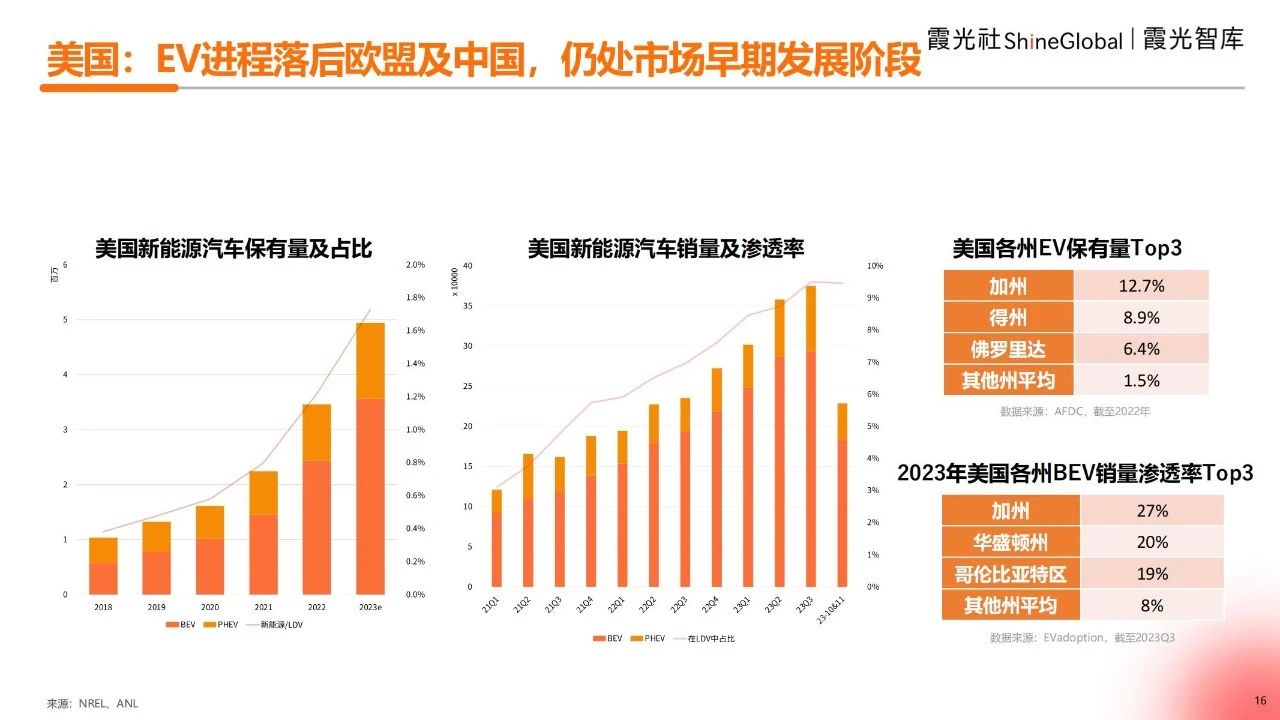 2025海外充电市场观察