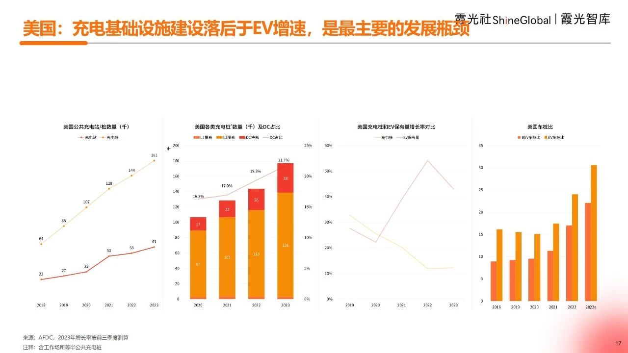2025海外充电市场观察