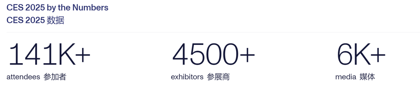 2025年CES展会:“AI+一切” 是未来核心趋势!