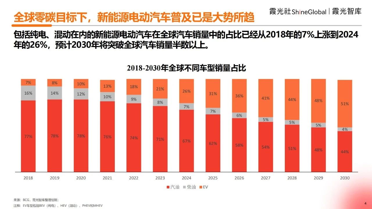 2025海外充电市场观察