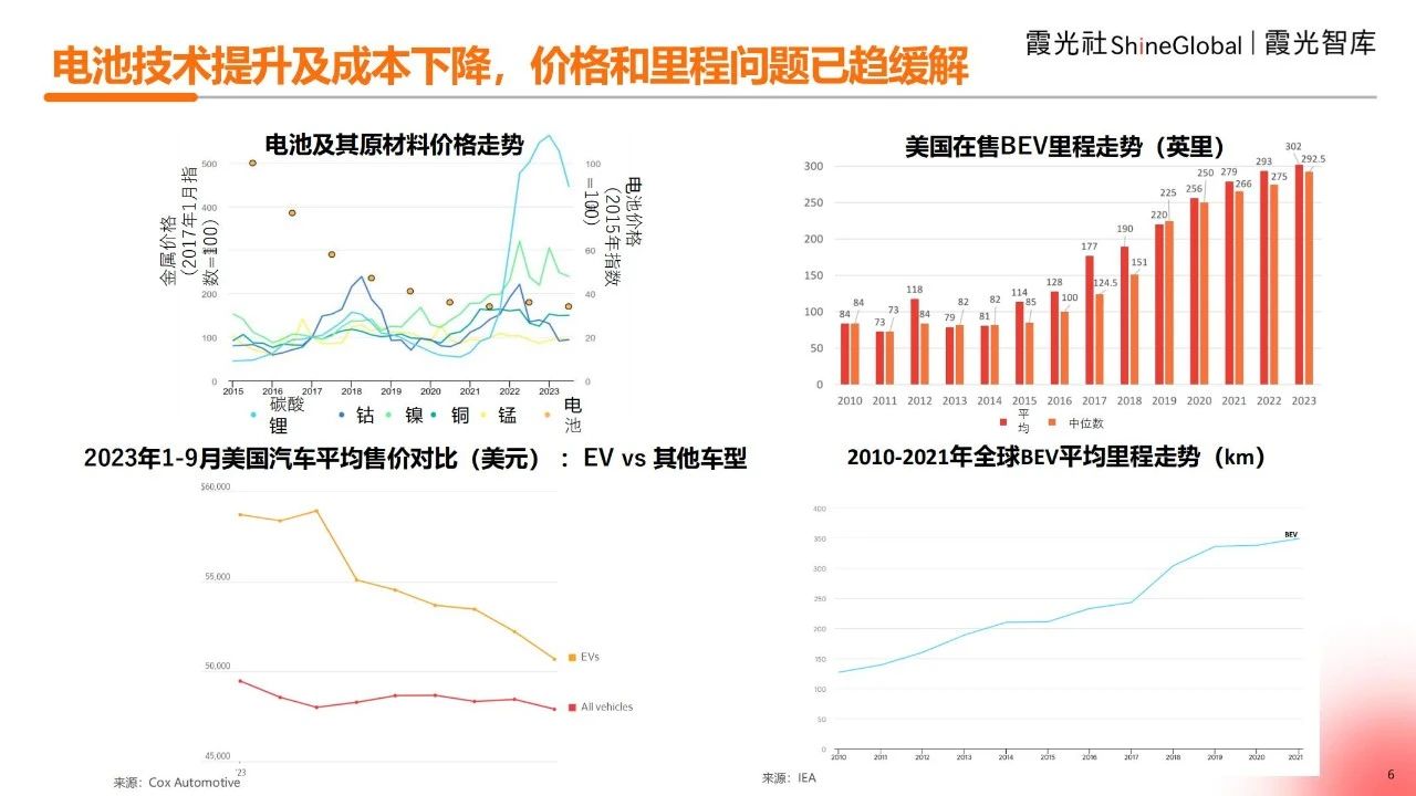 2025海外充电市场观察