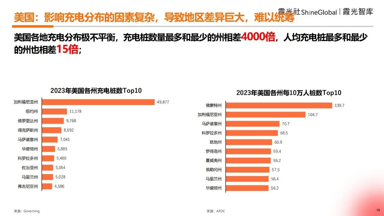 2025海外充电市场观察