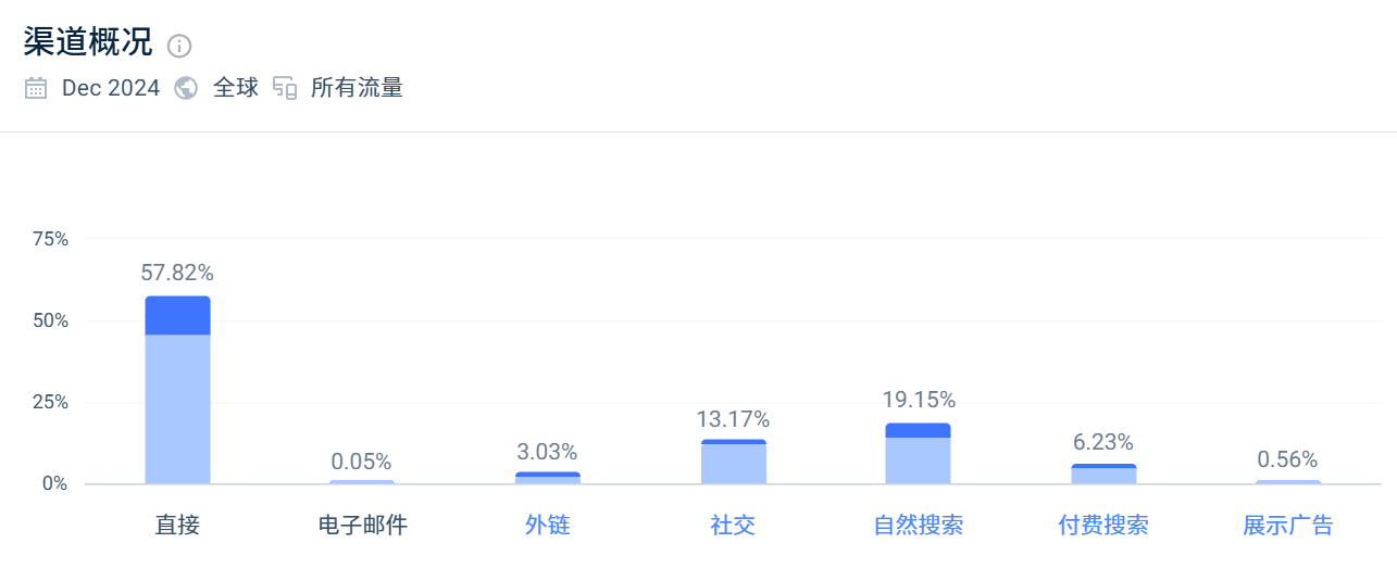 两兄妹创立的品牌年入数十亿,上新速度直追“SHEIN”