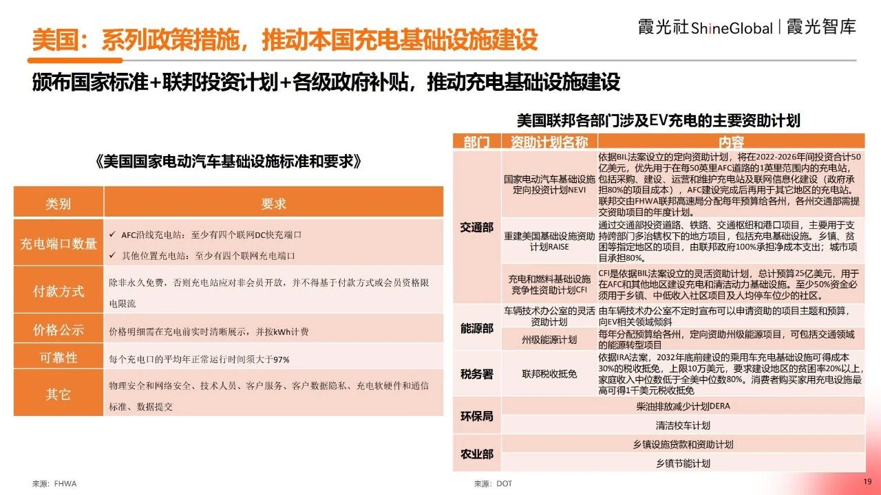 2025海外充电市场观察