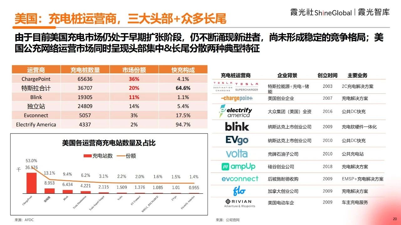 2025海外充电市场观察