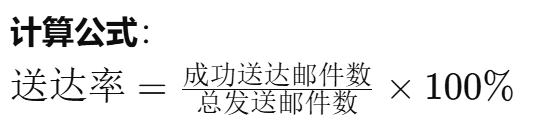 从用户运营到营收增长:EDM邮件营销可落地的实战策略