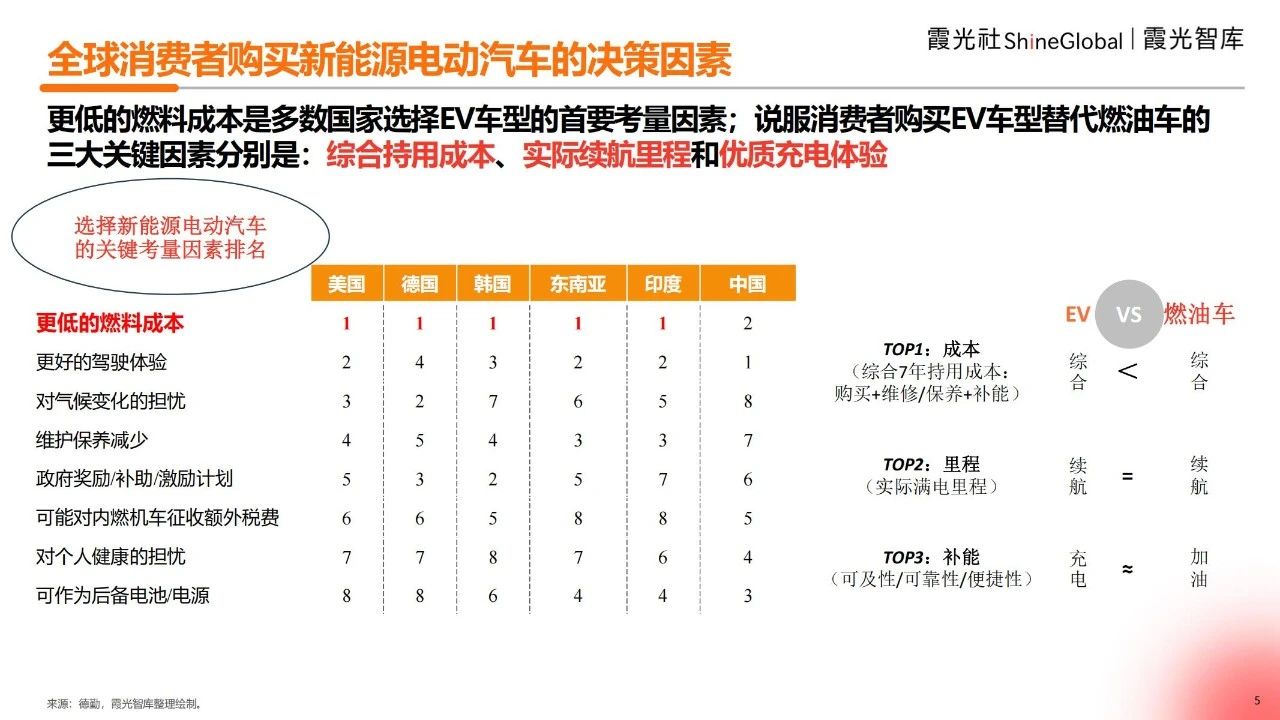 2025海外充电市场观察