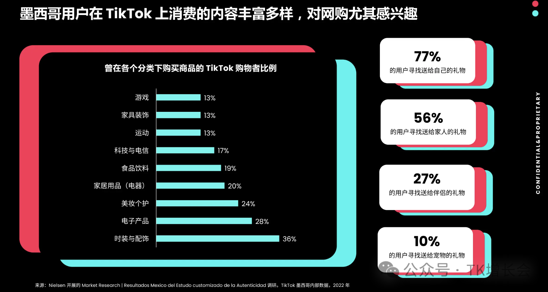 继西班牙后,TikTok电商1月13日新开墨西哥市场