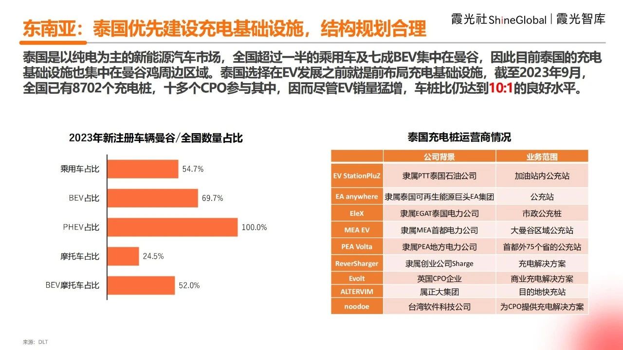 2025海外充电市场观察