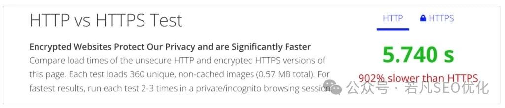 null HTTPS/HTTP与SEO的关系:基础但是非常重要