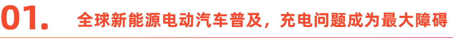 2025海外充电市场观察