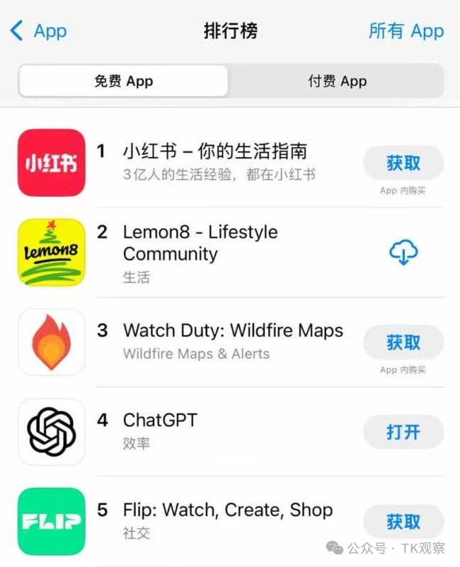 TikTok跌倒,小红书也吃不饱