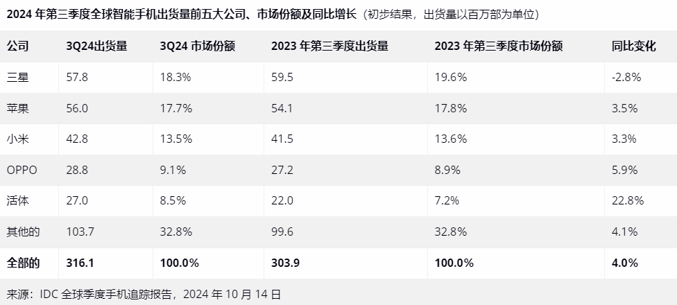 “三防手机”瞄准小众群体,用美版“贴吧”Reddit营销狂揽用户