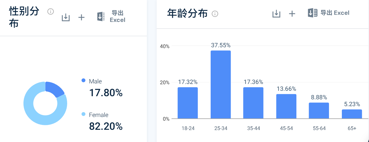 两兄妹创立的品牌年入数十亿,上新速度直追“SHEIN”