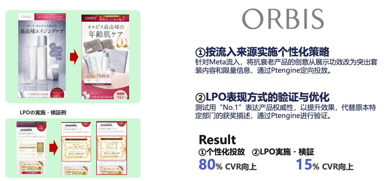 【2025年】10个品牌案例 5个关键策略 讲述个性化营销到底应该怎么做?