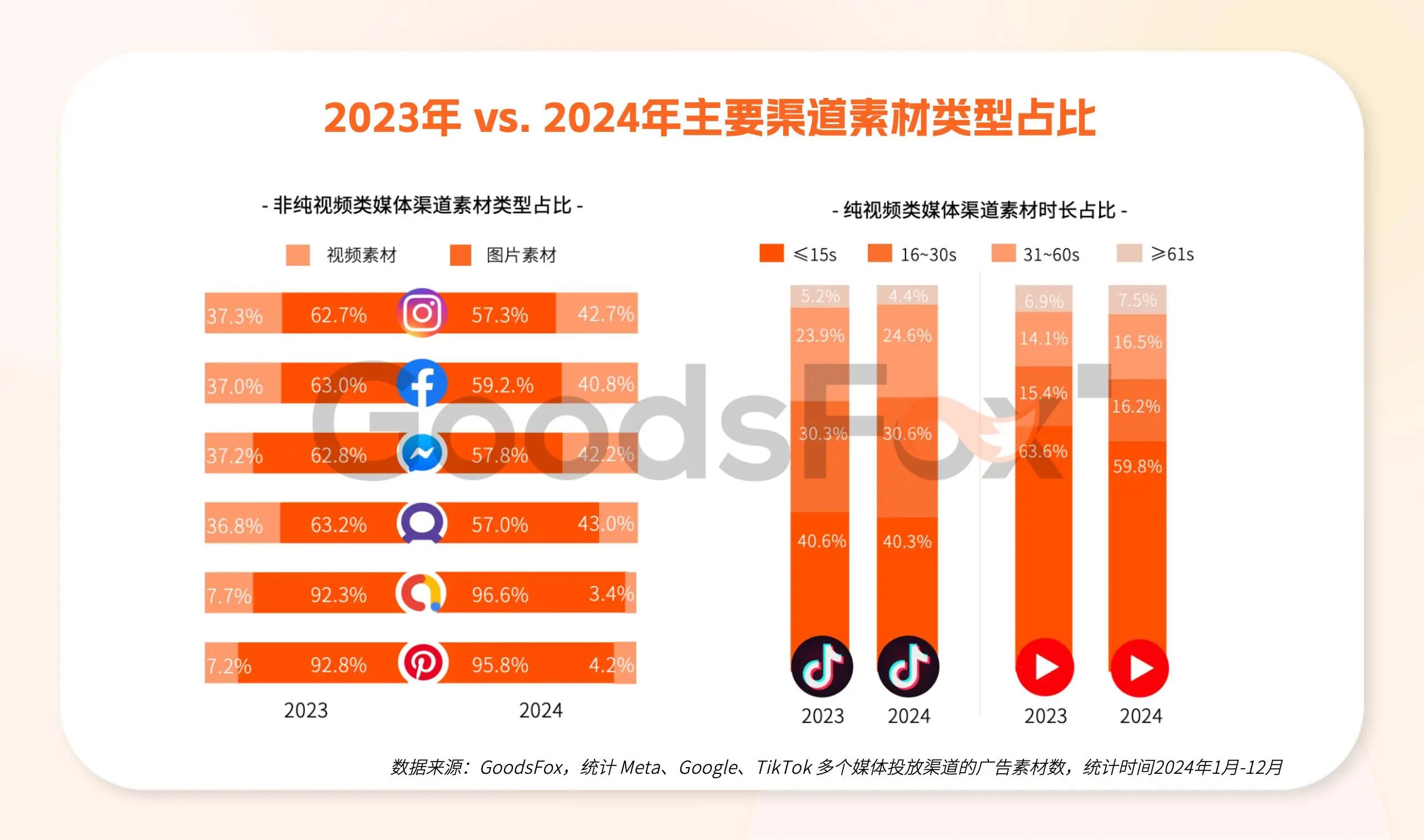 2万字解析!拆解2025全球电商增长密码