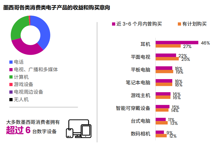 TikTok Shop墨西哥站超全入驻指南,入驻政策需了解!