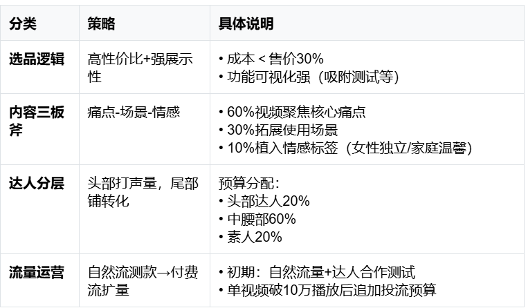 TikTok汽配类目增长300%!这些产品正在闷声发财