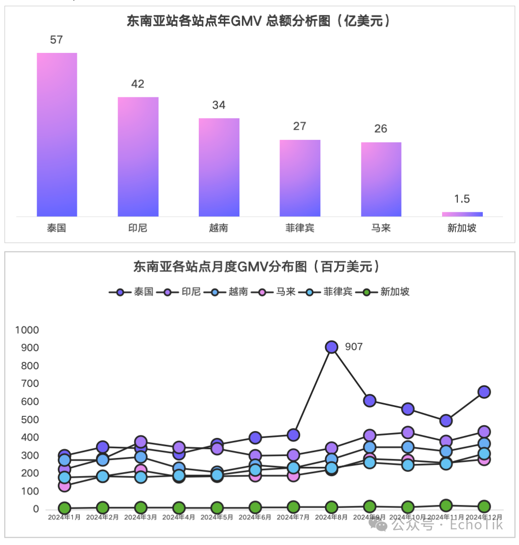85页万字解析|TikTok Shop2024年度深度报告