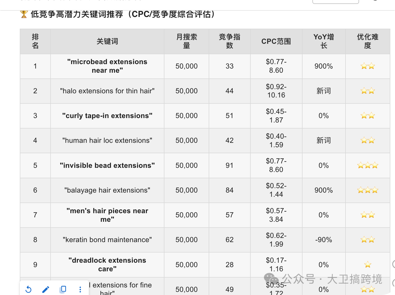 利用本地Deepseek-R1打造你的独立站数据分析师