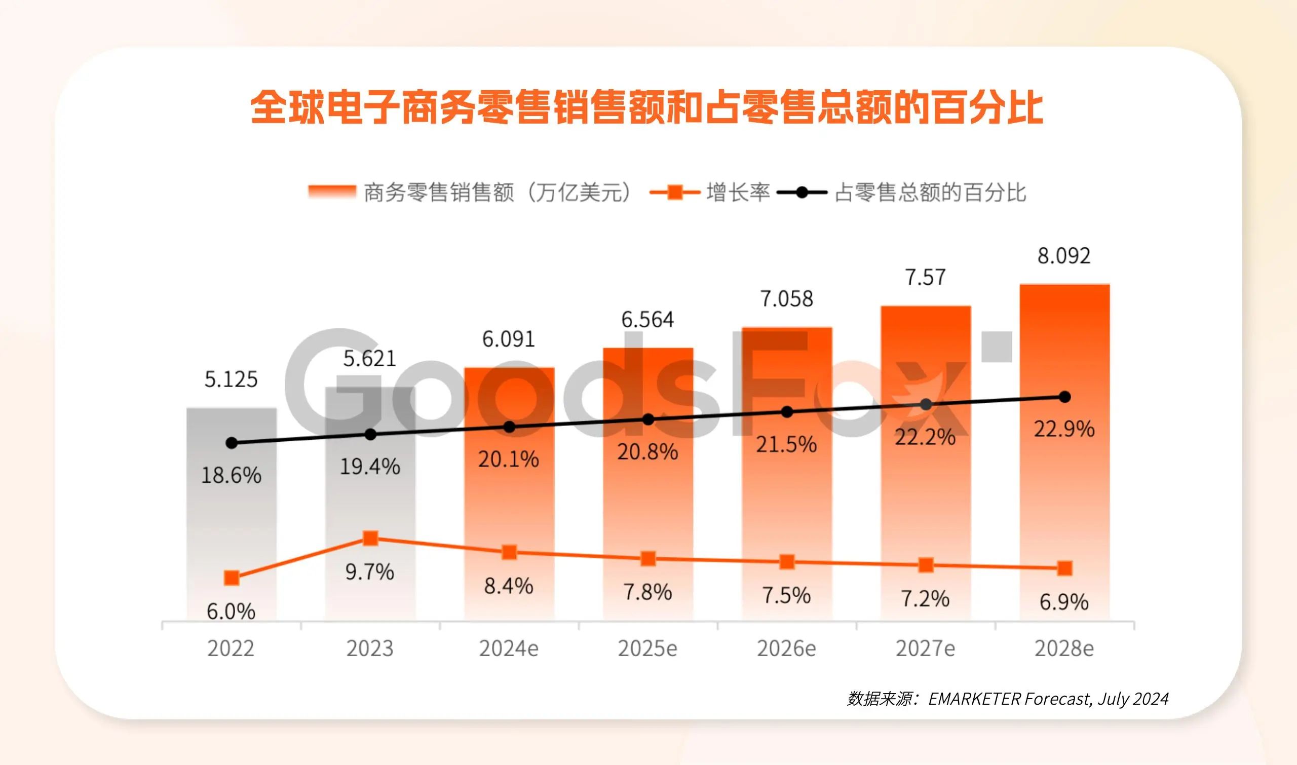2万字解析!拆解2025全球电商增长密码