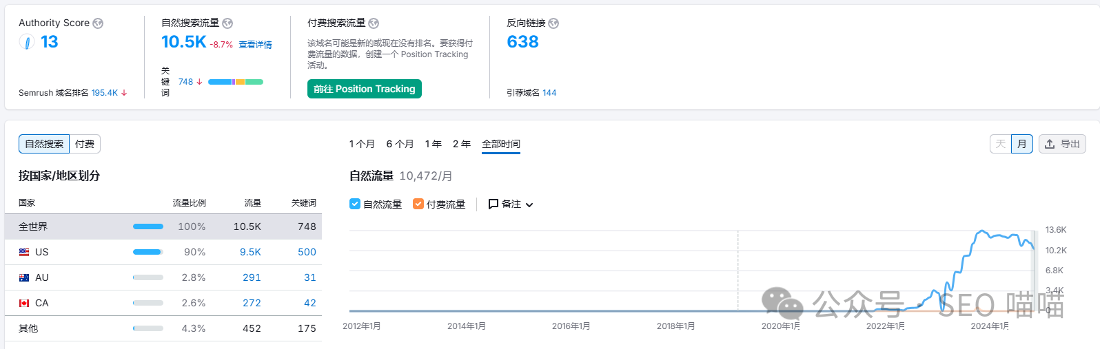 一个价值30美金的沐浴刷,如何撬动数百万消费者的清洁需求 | 2025年跨境品类分析