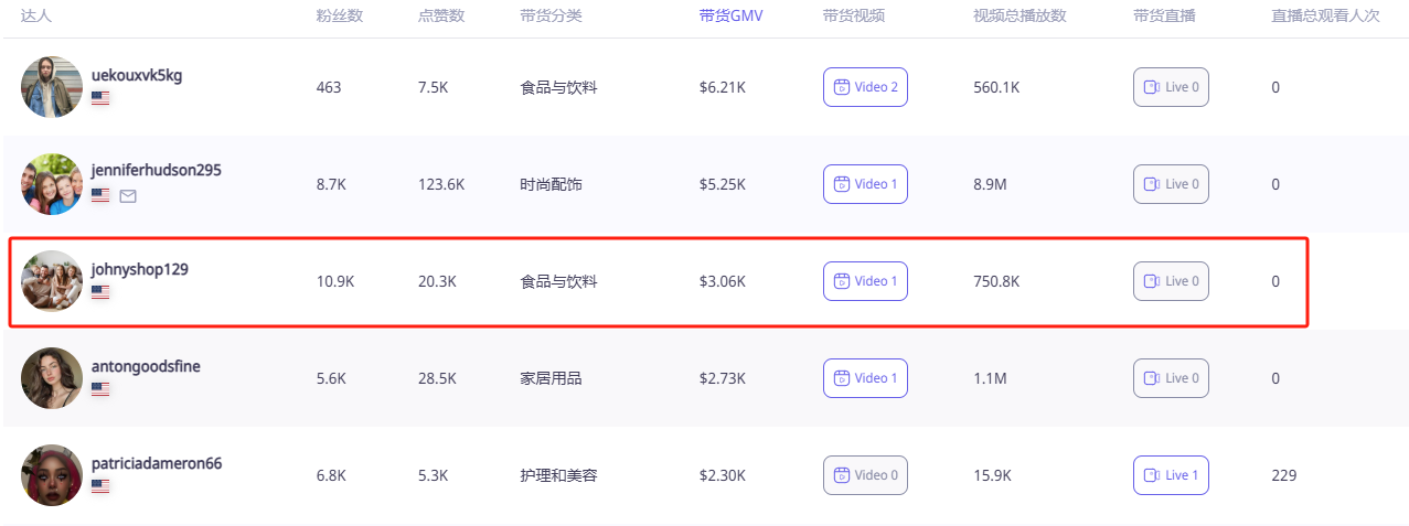2天狂卖9千单!这个巴掌大的熨斗,凭什么杀进TikTok美区全类日销榜TOP2?