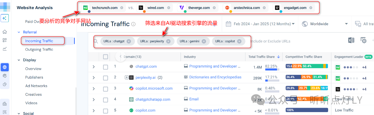 如何追踪独立站来自ChatGPT、Perplexity、Gemini、Copilot和AI Overviews的流量