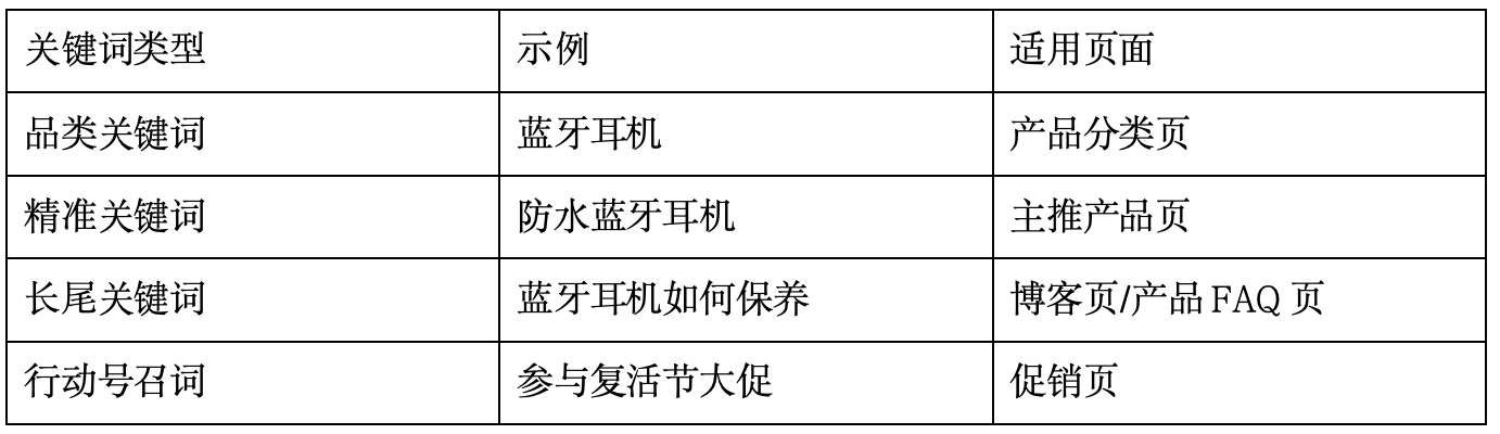 干货 | 主推页面无人问津？3步内链优化法助你排名飙升！